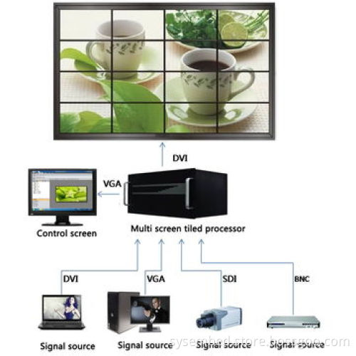 Video wall processorNew